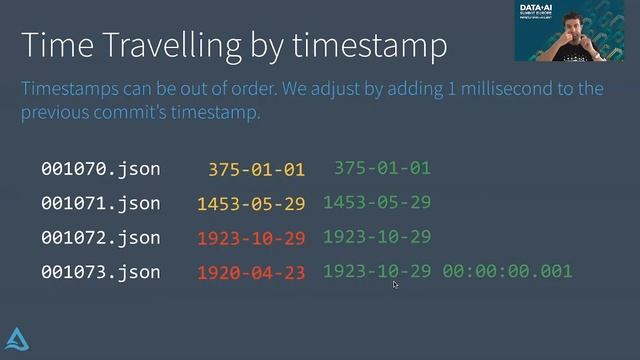 Diving into Delta Lake: Unpacking the Transaction Log смотреть онлайн