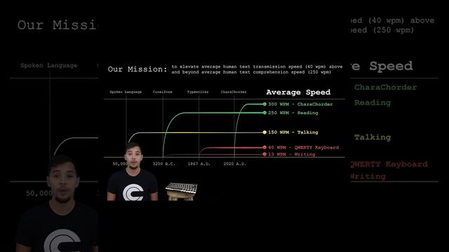 Now on Kickstarter: Charachorder Lite - Type At The Speed Of Thought смотреть онлайн