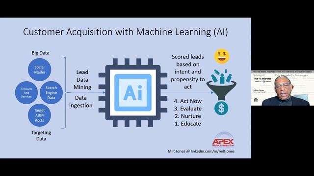 2021 Tech 4 Conference - AI for SMB Marketing and Sales смотреть онлайн