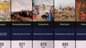 Самые Древние Страны