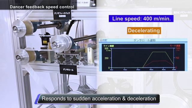 FR A800 Plus for Roll to Roll Dancer Feedback Speed Control смотреть онлайн