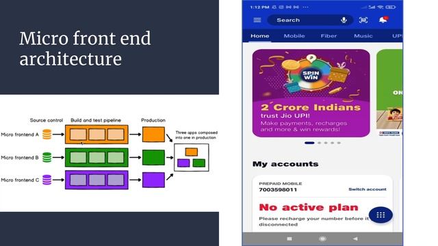 Angular 14 features | Micro front end | Standalone components смотреть онлайн
