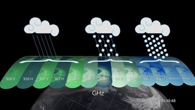 video 08 - Atmosphere and Ionosphere Remote Sensing (Russian) смотреть онлайн
