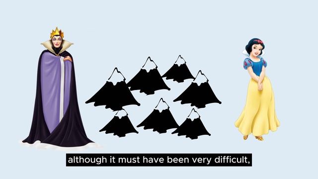 Find the number 7 in Snow-white & 7 Dwarfs! [symbol of 7] смотреть онлайн