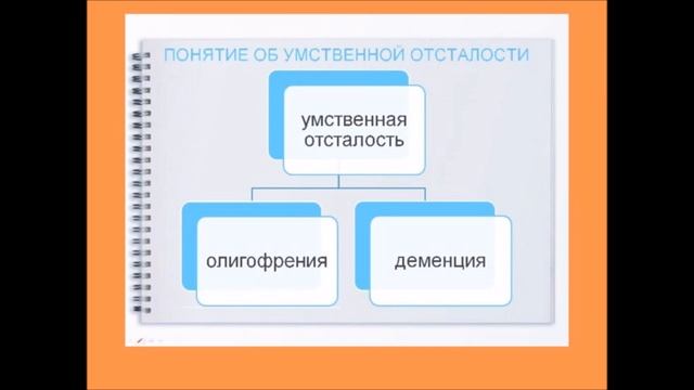 Особенности личности при умственной отсталости смотреть онлайн