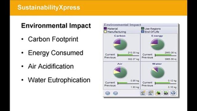IME Demo - Xpresso SolidWorks SustainabilityXpress смотреть онлайн