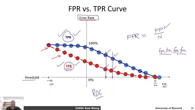 4.5 ROC Curves (Data Mining and Machine Learning) смотреть онлайн