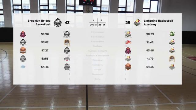 Brooklyn Bridge Basketball vs Lightning Basketball Academy смотреть онлайн