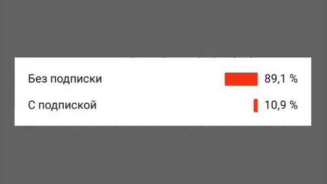 89,1% Без подписки..... смотреть онлайн