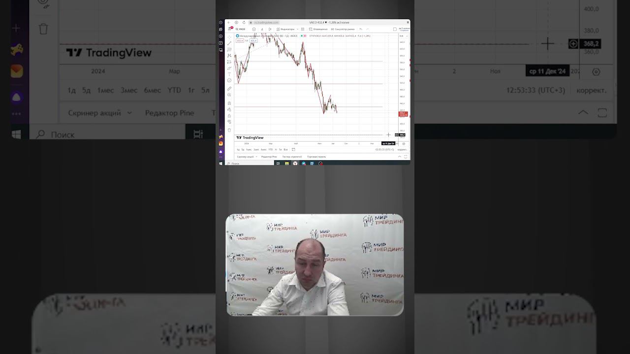 Торговые рекомендации VKCO. Полное видео на канале смотреть онлайн