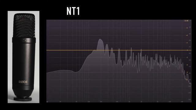 Rode NT1 vs SE Voodoo VR1 (acoustic guitar) (pt.1) смотреть онлайн