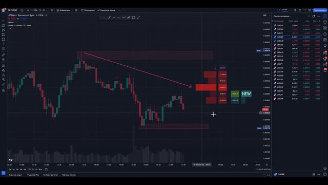 Трейдинг СТРАТЕГИЯ для ЕЖЕДНЕВНОЙ ПРИБЫЛИ с нуля! Обучение трейдингу от А до Я! ТРЕЙДИНГ смотреть онлайн