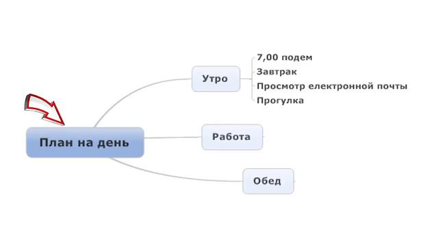 Как заставить мозг работать? Как запустить полную работу мозга? смотреть онлайн