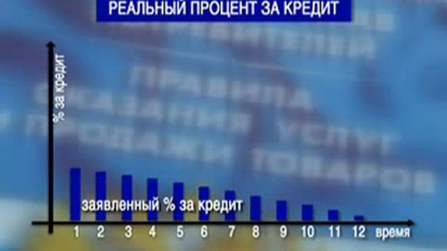 Как возникают ростовщические проценты? смотреть онлайн