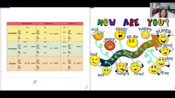 Глагол to be в Present simple,Past simple и Future simple + настроения