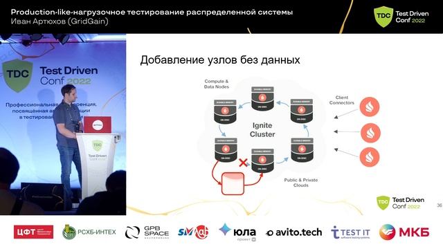 Production-like-нагрузочное тестирование распределенной системы / Иван Артюхов (GridGain) смотреть онлайн
