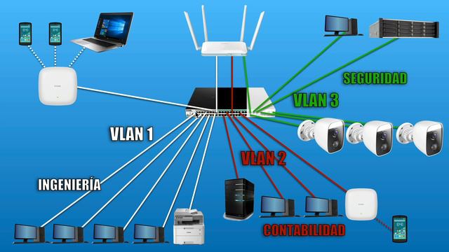 Qué son las VLAN, para qué sirven y cómo funcionan. Curso de redes desde 0 | Cap 20 | смотреть онлайн