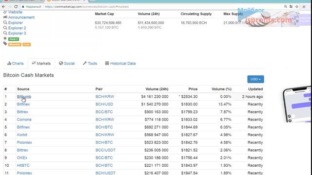 ШОК ЧТО СКАЗАЛА КОМАНДА BTC! ПОЧЕМУ ВЫРОС BCC BITCOINCASH смотреть онлайн