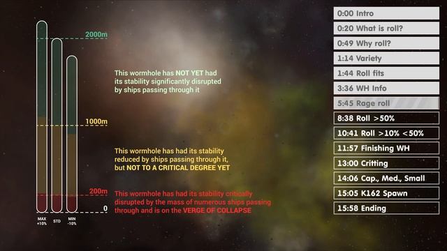 EVE Online Wormhole Roll Guide смотреть онлайн
