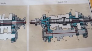 Коробка передач КАМАЗ. Принцип работы.