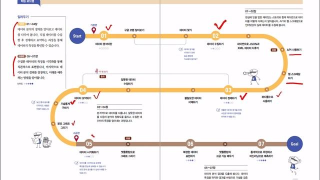 [데이터 분석 기초 강의] 0강. 『혼자 공부하는 데이터 분석 with 파이썬』 소개 смотреть онлайн