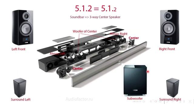 Canton Smart Soundbar 10 - лучший саундбар 2023г. Часть 1. Подробный обзор. Характеристики, функции смотреть онлайн