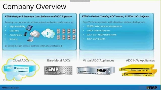 Maximizing your ROI In Windows10 with DirectAccess & Richard Hicks смотреть онлайн