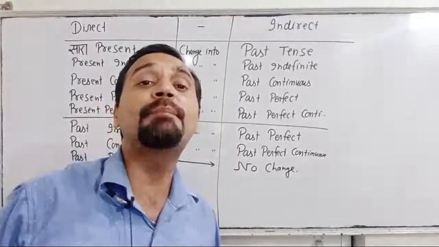 Direct - Indirect Speech || Narration DAY 2 || SSC Exam | Airforce Exam | NDA Exam | by Amit Sir смотреть онлайн