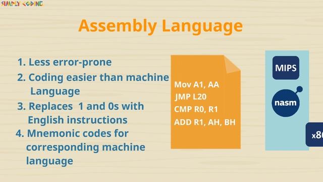 Types of Programming Languages смотреть онлайн