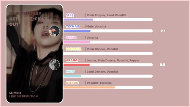 PINK FANTASY - Bizarre Story : Get Out [ OT7 ] | Line Distribution смотреть онлайн