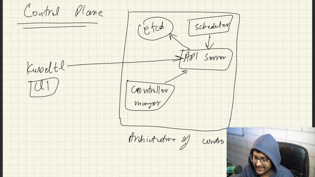 Kubernetes Tutorial for Beginners | What is Kubernetes? Architecture Simplified! смотреть онлайн