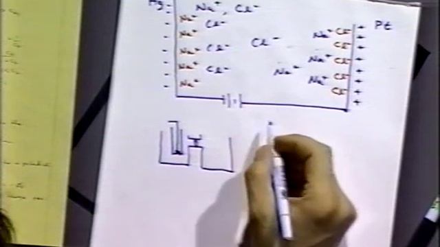 Non-Faradaic and Faradaic Processes смотреть онлайн