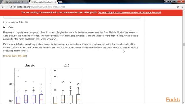 Python Data Visualization with Matplotlib 2.x : The Course Overview | packtpub.com смотреть онлайн
