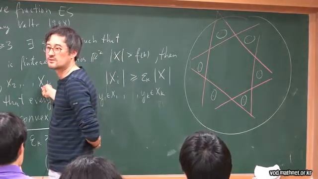 On the Erdős-Szekeres convex polygon problem / Andreas Holmsen (KAIST) / 2016-05-27 смотреть онлайн