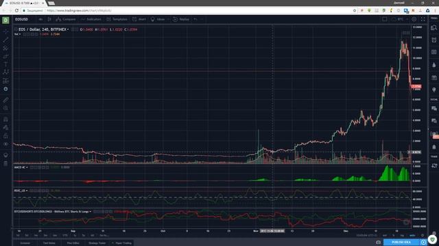 Секрет успешной торговли на бирже - логистическая кривая смотреть онлайн