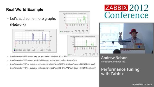 Zabbix Conference 2012 - Andrew Nelson, Red Hat Inc. смотреть онлайн