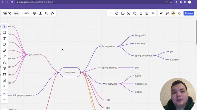 JJD(java junior developer) - описание курса смотреть онлайн