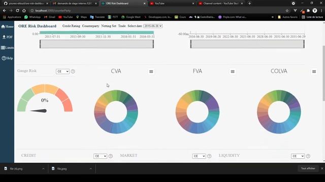 Demo Projet Ore Risk Dashboard (Django & reactJs) смотреть онлайн