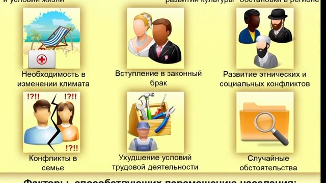 Причины миграции населения смотреть онлайн