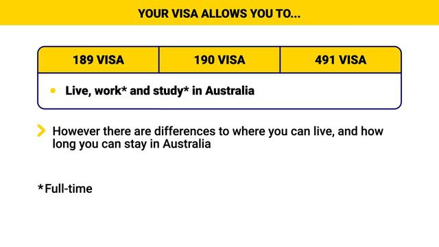 Which Visa? Comparing the 189 Visa vs 190 Visa vs 491 Visa смотреть онлайн