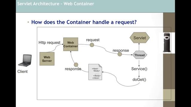 Servlet Java Tutorial Part 3 | Theory of Servlet | Powerpoint смотреть онлайн