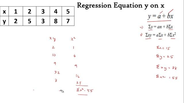 Regression Equation | Calculate Regression Equation by Least Square Method |Regression |Statistics смотреть онлайн