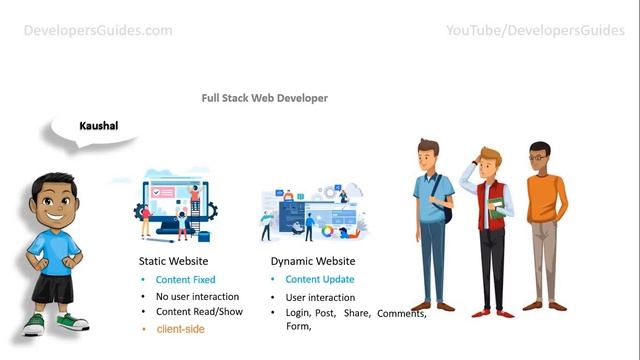 Full Stack Web Development | HTML | CSS I JavaScript | PHP | MySQL | Front & Backend Web Developer смотреть онлайн