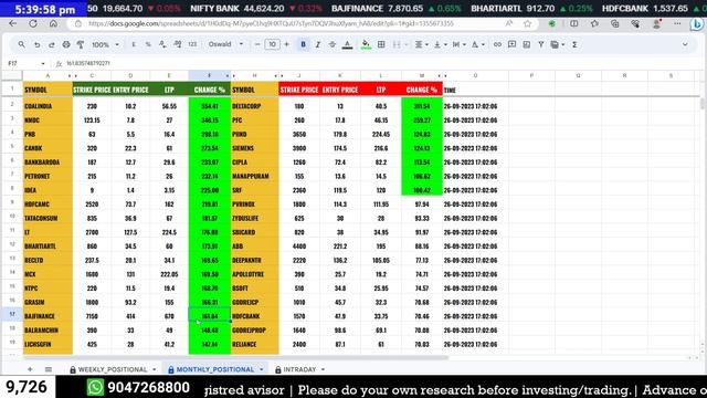 Intraday Stock Option Scanner with google sheet смотреть онлайн