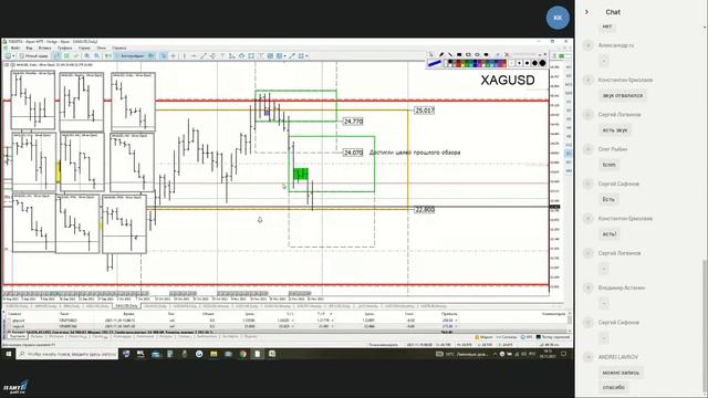 Обзор Forex №72 Nesting dolls 29 ноября 2021 торговый план на предстоящую неделю #NestingDolls смотреть онлайн