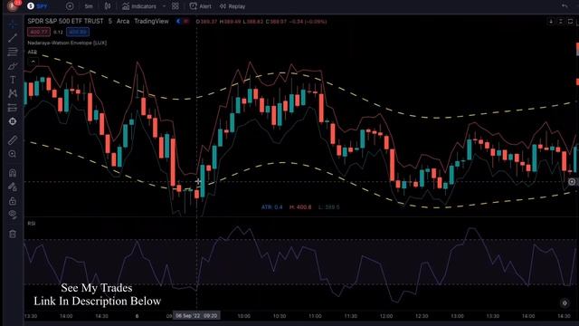 NEW SCALPING TRADING STRATEGY PROVEN TO MAKE MONEY AGAIN AND AGAIN [5 Minute Scalping Strategy] смотреть онлайн