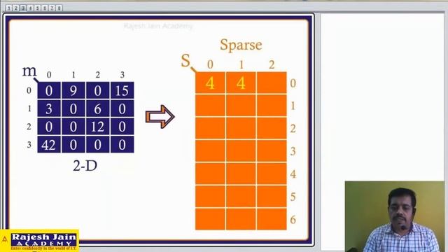 Converting Regular Matrix to Sparse Matrix (Part 1) смотреть онлайн