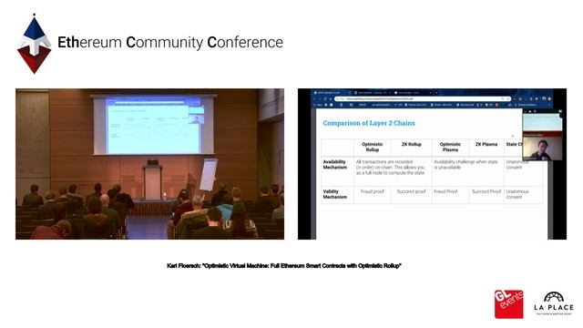 Karl Floersch: "Optimistic Virtual Machine: Full Ethereum Smart Contracts with Optimistic Rollup" смотреть онлайн