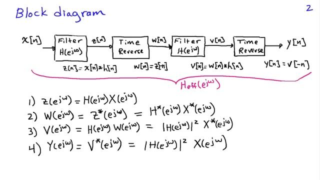 Zero-Phase Filtering смотреть онлайн