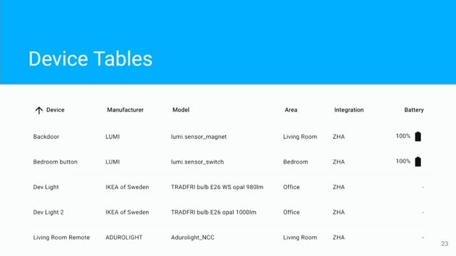 Home Assistant - State of the Union 2019 смотреть онлайн